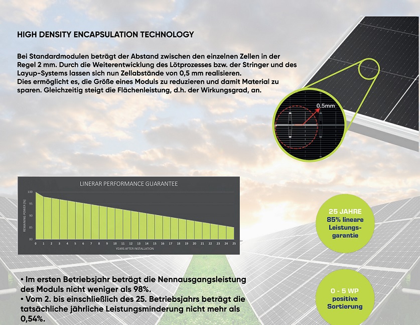Balkonkraftwerk BKW Black Frame 395Wp / 600W Komplett Set Solarpaket Plug & Play WiFi Mikrowechselrichter MC4 Solarpanel