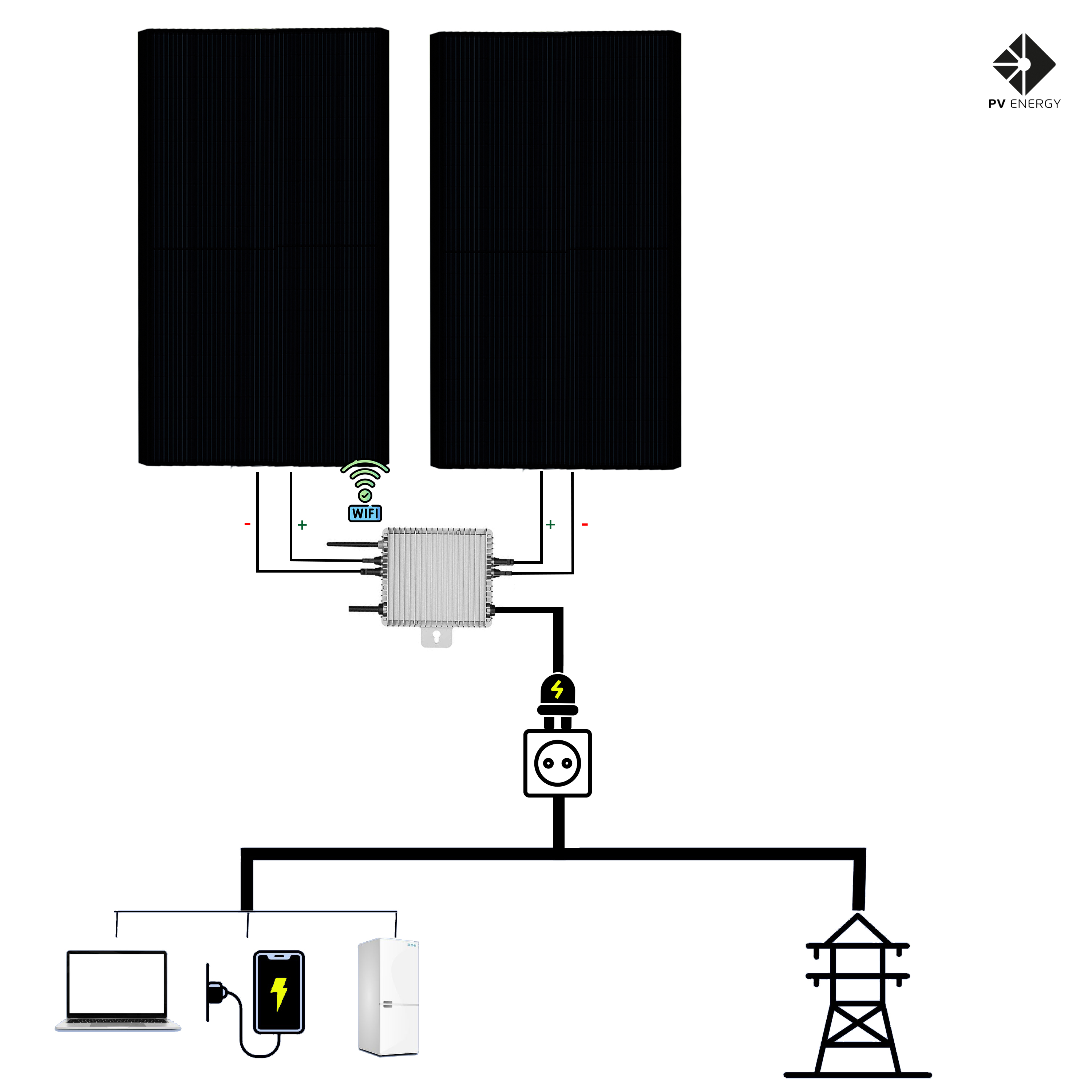 Balkonkraftwerk BKW Full Black 395Wp / 600W Komplett Set Solarpaket Plug & Play WiFi Mikrowechselrichter MC4 Solarpanel